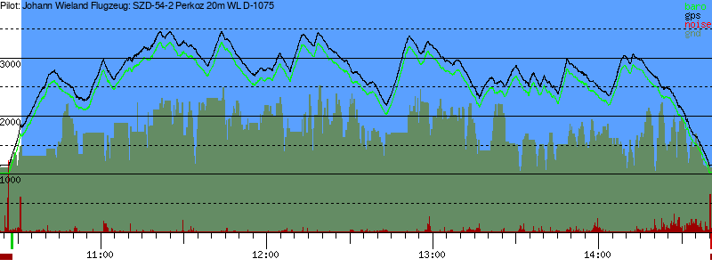 Barometer